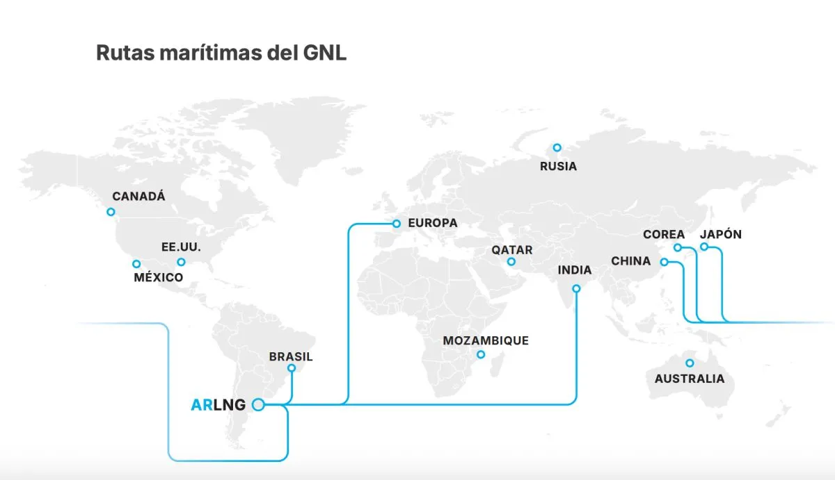 Rutas para el GNL de Argentina